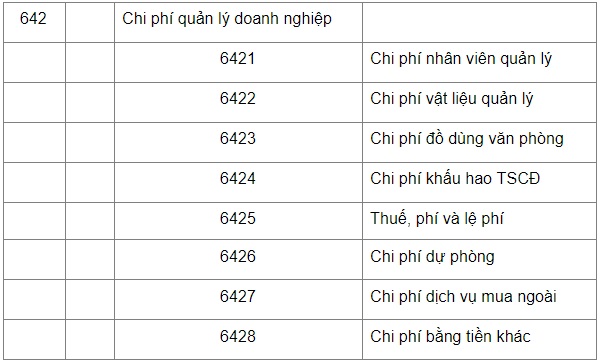 phí ngân hàng hạch toán vào tài khoản nào