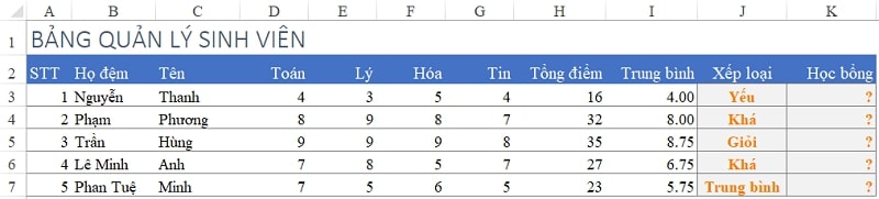 hàm xếp loại học lực trong excel