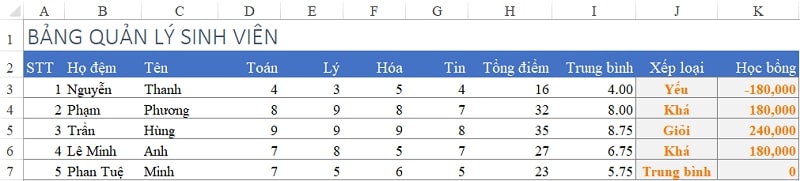 hàm xếp loại học lực trong excel