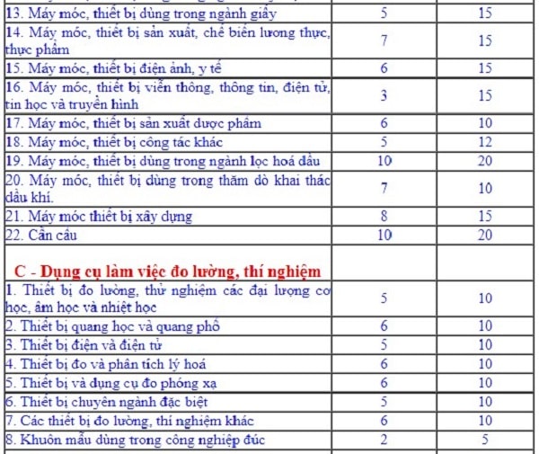 Khung khấu hao TSCĐ theo Thông tư 45 2