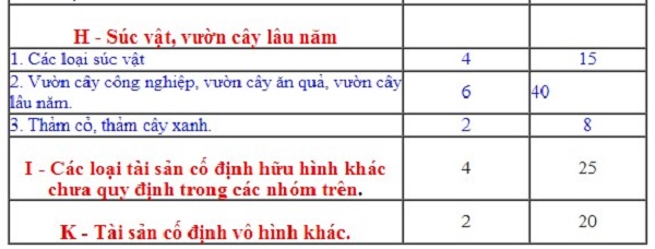 Khung khấu hao TSCĐ theo Thông tư 45 4