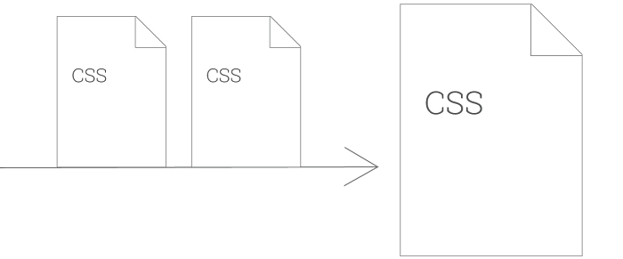 Tối ưu hóa phân phối CSS