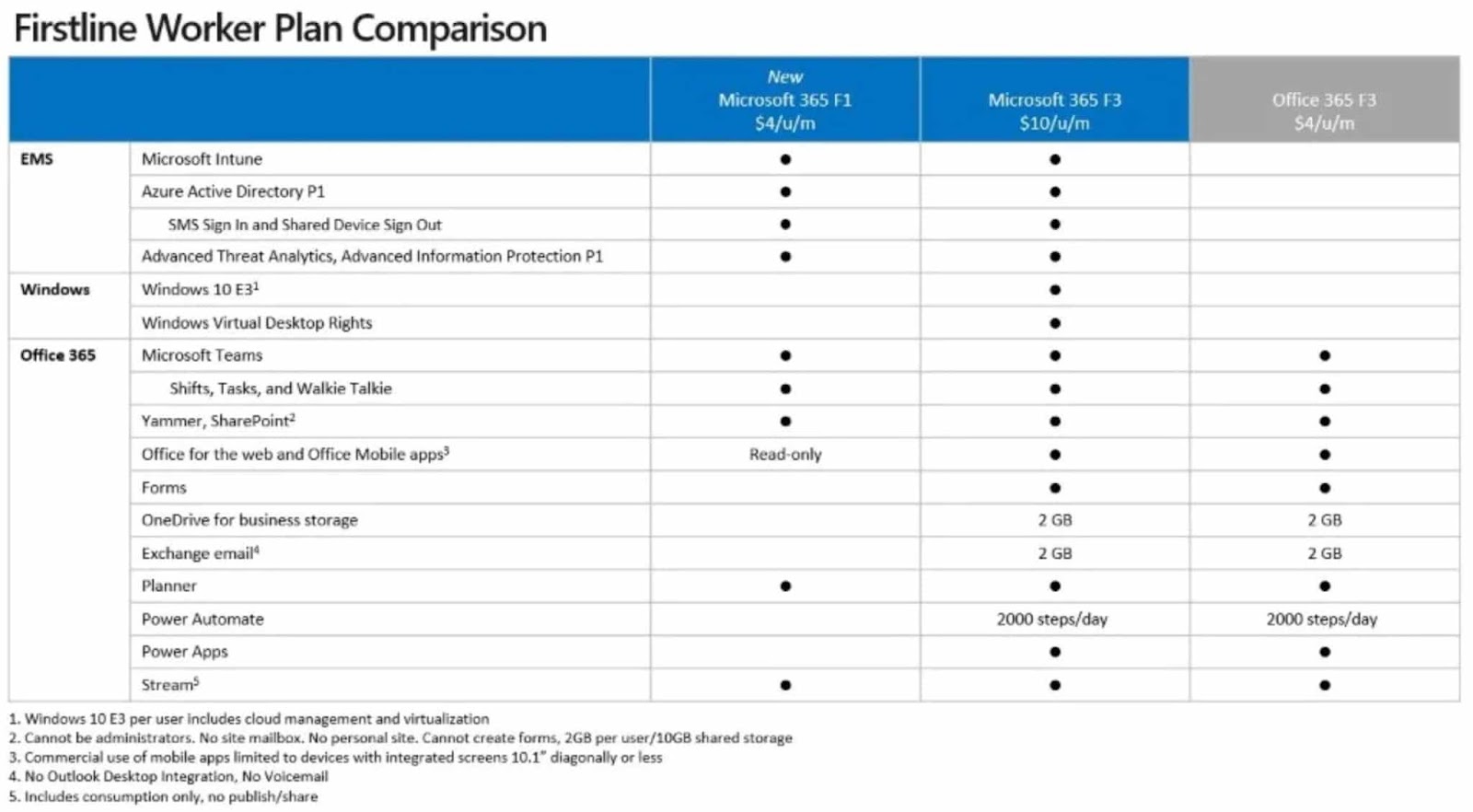 tat-tan-tat-ve-license-microsoft-365-ma-ban-nen-biet-3