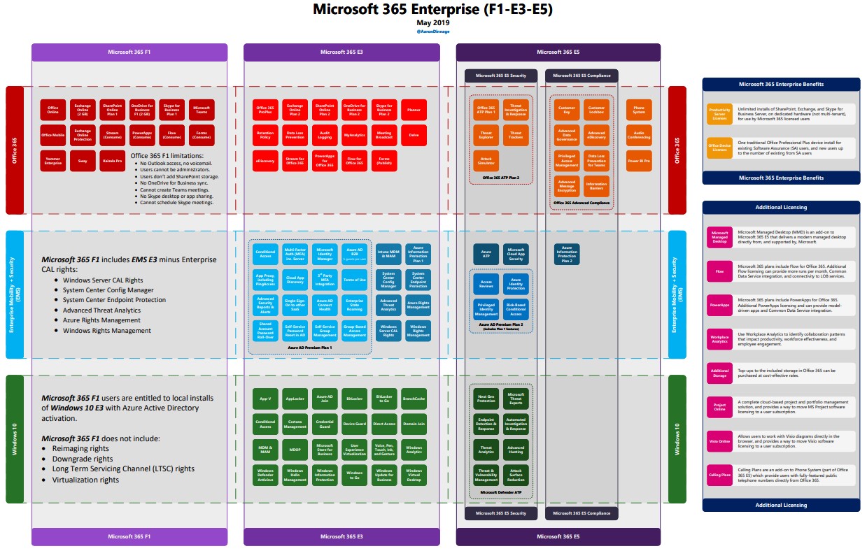 tat-tan-tat-ve-license-microsoft-365-ma-ban-nen-biet-4